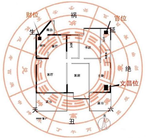 如何找到自己的财位|如何找到自己的财位？